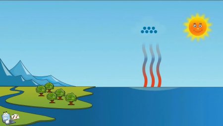Круговорот воды фон