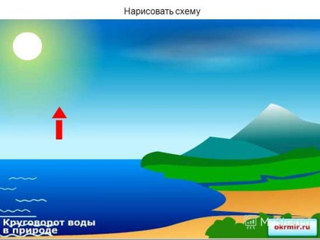 Круговорот воды в природе карточка