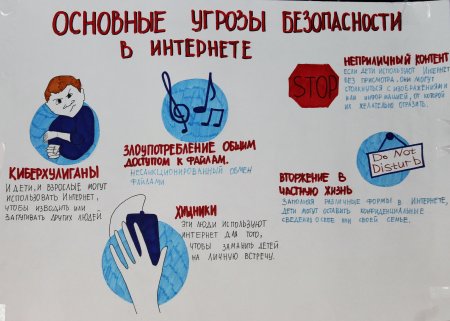Плакат на тему безопасность в интернете