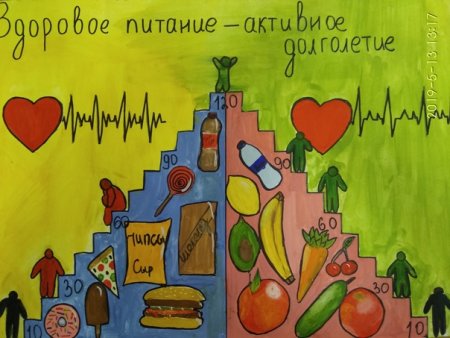 Здоровое питание здоровое поколение рисунок