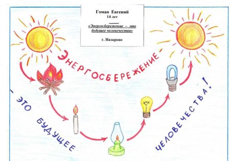 Экология и энергосбережение рисунки