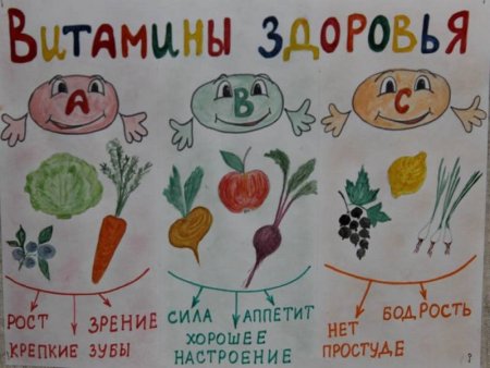 Рисунок на тему витамины в овощах и фруктах (48 фото)