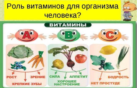 Витамины в овощах и фруктах для детей