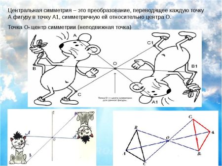 Осевая и Центральная симметрия рисунки