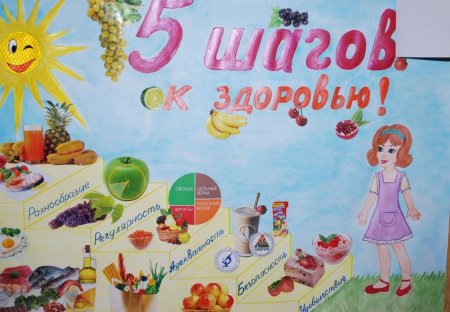 Рисунок на тему здоровое питание