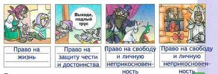 Нарушение прав человека в сказках