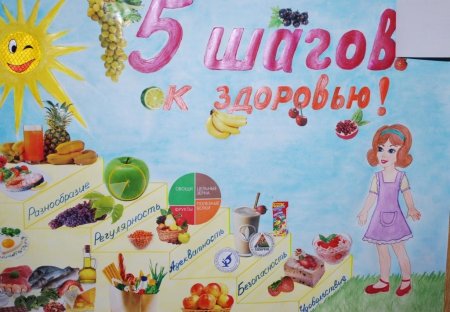 Рисунок на тему правильное питание