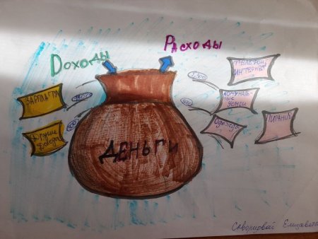 Финансовая грамотность плакат