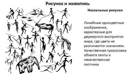 Наскальные рисунки презентация