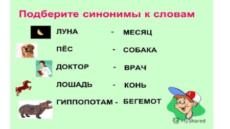 Слова синонимы 2 класс