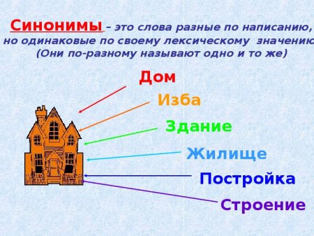 Синонимы примеры