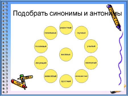 Подберите синонимы и антонимы