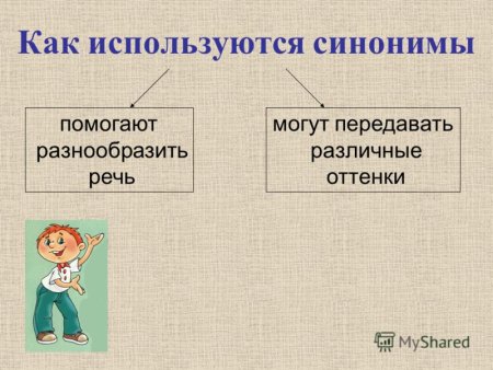 Синонимы картинки