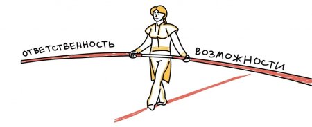 Ответственность рисунок