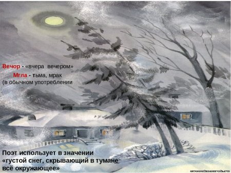 Иллюстрации к зимнему вечеру Пушкина