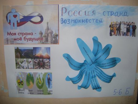 Россия Страна возможностей плакат