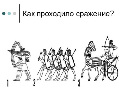 Нарисовать военные походы фараонов