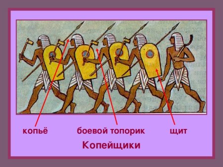 Военные походы фараонов рисунок