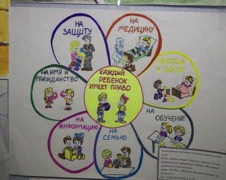 Рисунок на тему закон глазами детей