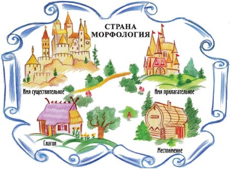 Страна морфология