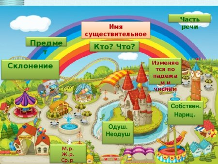 Путешествие по стране морфология