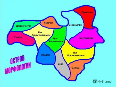Карта частей речи