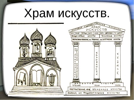 Храм искусства рисунок