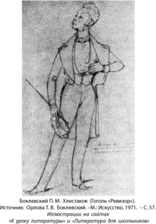 Хлестаков Ревизор