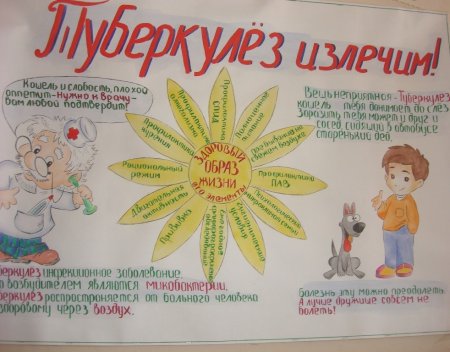 Плакат профилактика туберкулеза