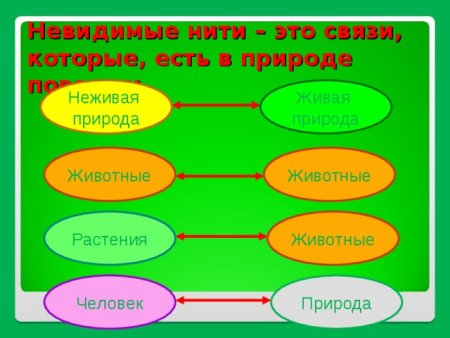 Невидимая нить