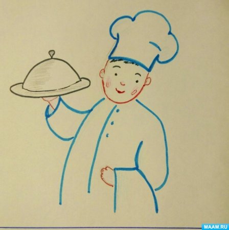Рисование повар старшая группа