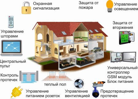 Умный дом