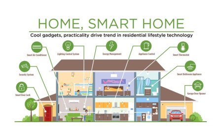 Комплексная система управления умный дом Smart House