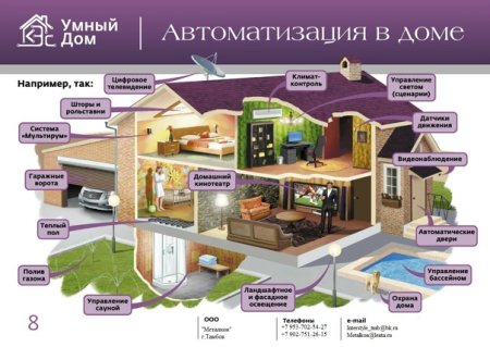 Элементы системы умный дом