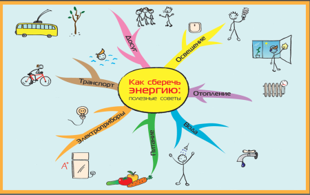 Как сберечь энергию рисунки