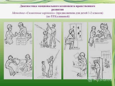 Диагностическая методика сюжетные картинки