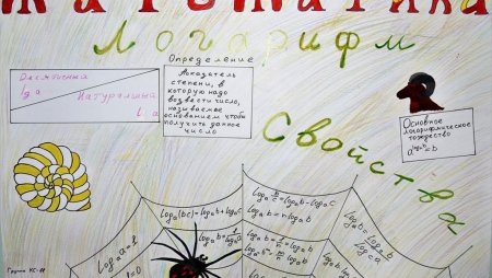 Плакат математики