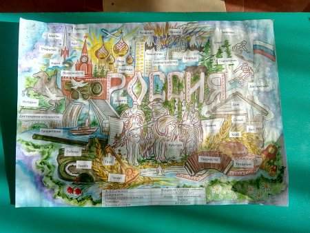 Россия Страна возможностей плакат