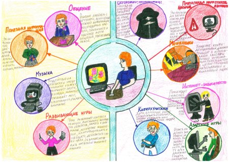 Безопасный интернет