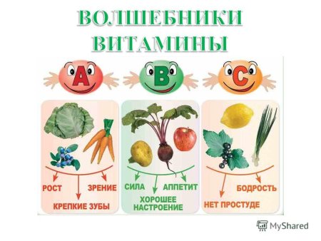 Про витамины для детей дошкольного возраста