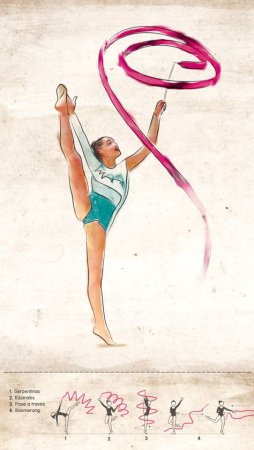 Художественная гимнастика плакат