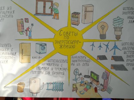 Рисунки на тему энергосбережение глазами детей