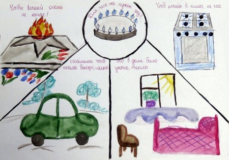 Рисунки на тему ГАЗ И дети