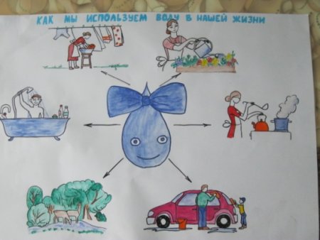 Рисунок о пользе воды