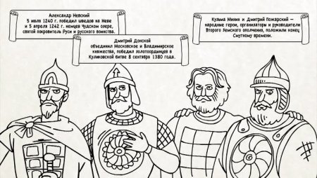 Рисунок Минин и Пожарский памятник в Москве