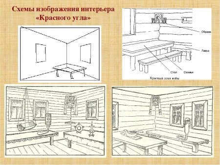 Рисунок на тему русская изба внутри (44 фото)
