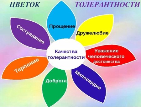 Международный день толерантности