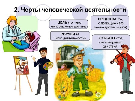 Человек и его деятельность Обществознание 6 класс
