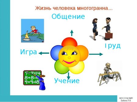 Человек и его деятельность Обществознание 6 класс рисунок