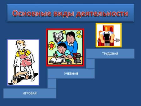 Человек и его деятельность 6 класс